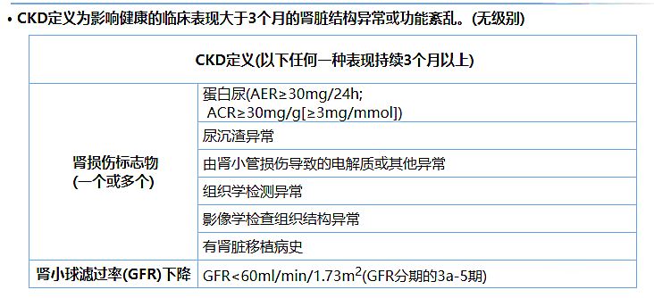 尿蛋白、尿白蛋白和尿微量白蛋白三者是什么關系？